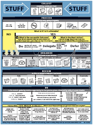 GTD_Workflow_Adv.jpg